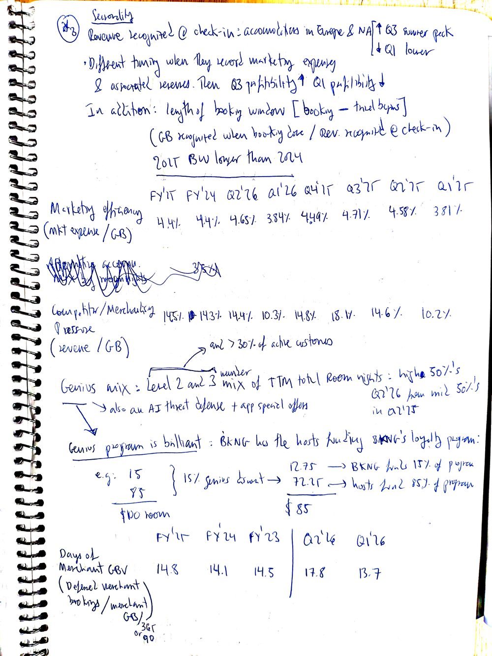 Handwritten notebook page on Booking Holdings: seasonality, marketing efficiency ratios and the Genius loyalty program