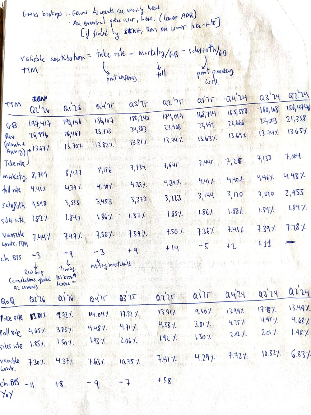 Handwritten notebook page on Booking Holdings: the variable contribution formula, a trailing twelve-month table and a quarterly table, Q2’24 to Q2’26