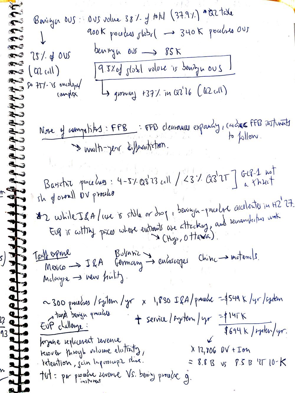 Handwritten notebook page on Intuitive Surgical: benign procedures outside the US, competition, remanufacturing and the EUP pricing challenge