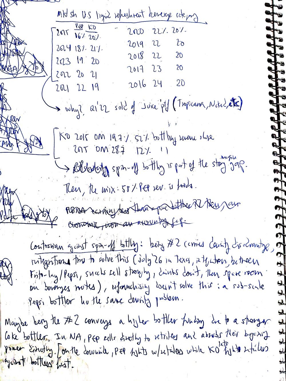 Handwritten notebook page on PepsiCo: US beverage market share against Coca-Cola, bottling and retailers